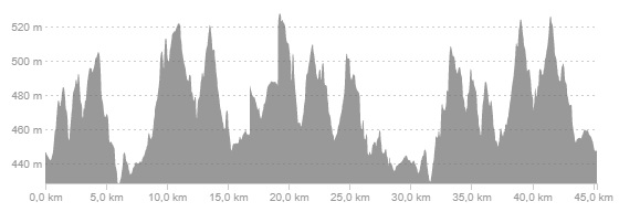 VII BTT MONTE MALAGON